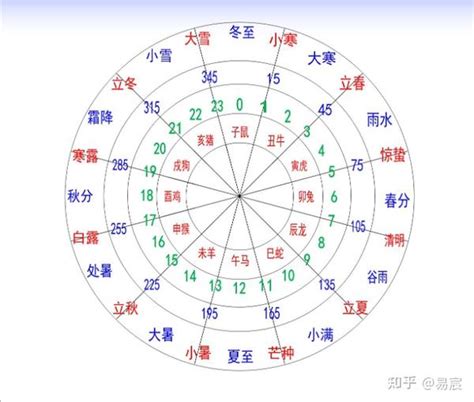 12天干地支 時辰|间天干地支十二小时与十二时辰对于时间对照表